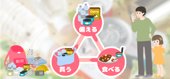 株式会社みやこはローリングストックもおすすめします